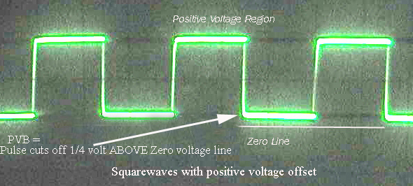 MST Positive Offset Zapper oscilloscope wave forms